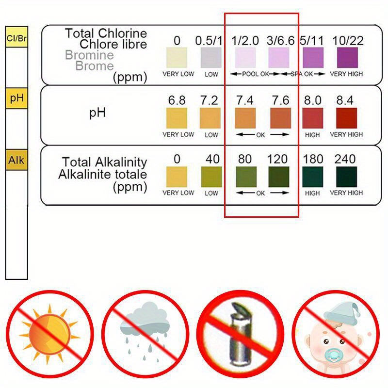 Chlorine PH Test Strips SPA Sw - Marine Aquarium Bacteria ulasan dan harga